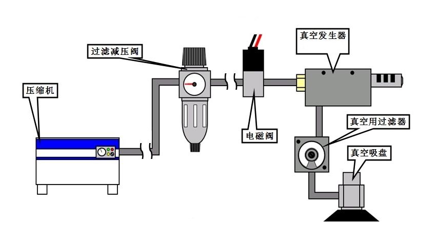 單級(jí)真空發(fā)生器工作結(jié)構(gòu)圖