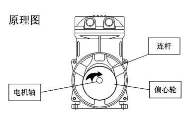 無油活塞真空泵工作原理圖